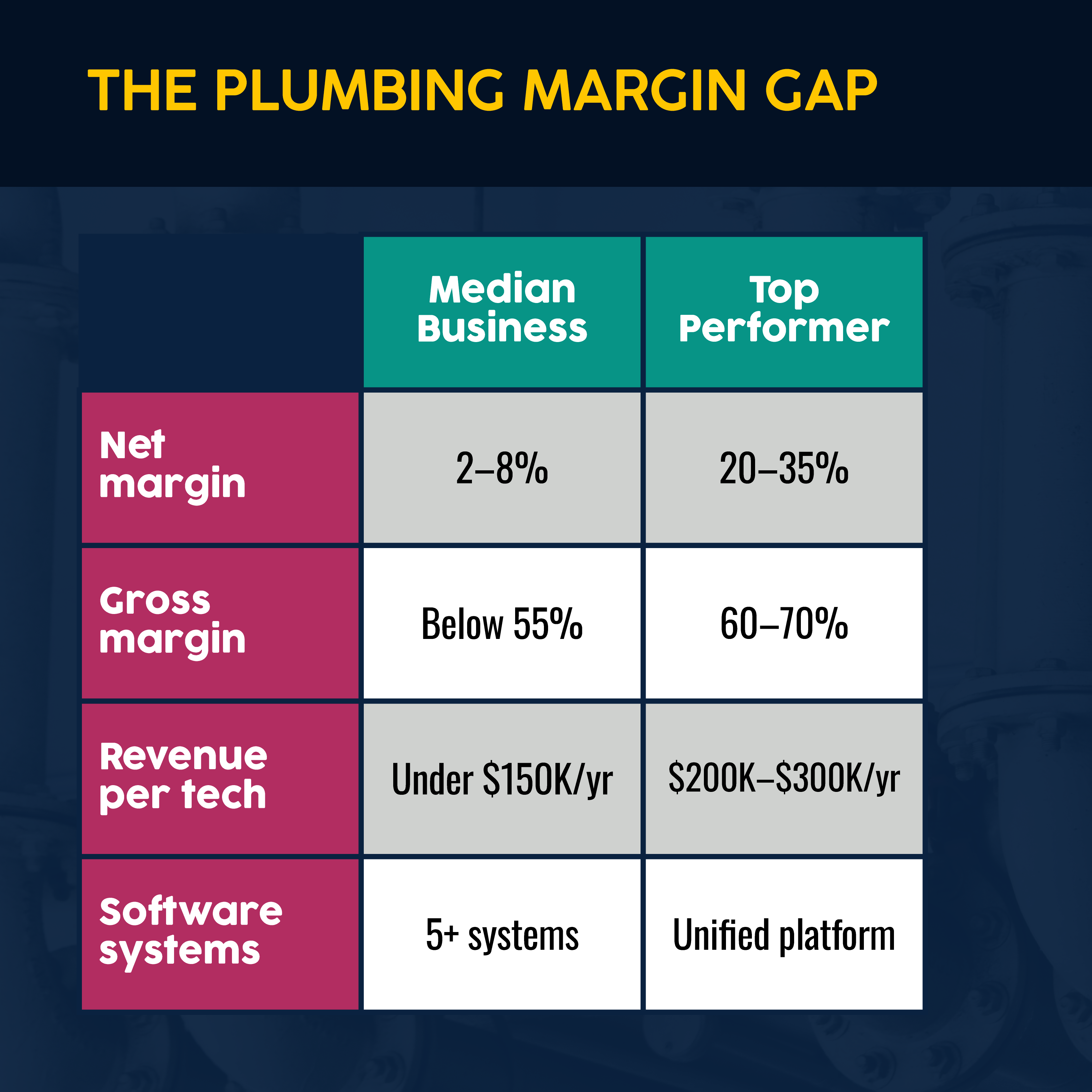 The Plumbing Margin Gap in 2026